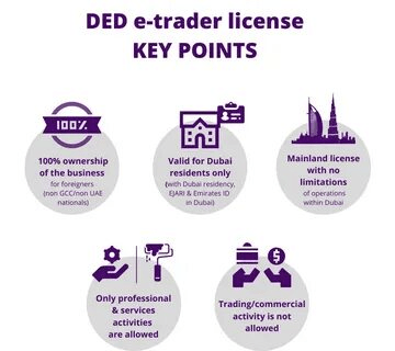 Ded Instant license Activities